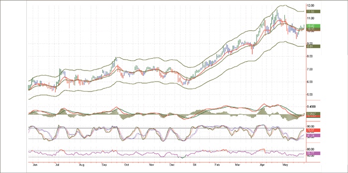 Иллюстрация к книге — Входы и выходы. 15 мастер-классов от профессионалов трейдинга [i_088.jpg]