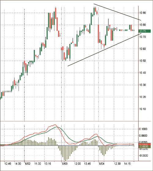 Иллюстрация к книге — Входы и выходы. 15 мастер-классов от профессионалов трейдинга [i_091.jpg]