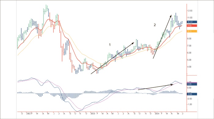 Иллюстрация к книге — Входы и выходы. 15 мастер-классов от профессионалов трейдинга [i_092.jpg]