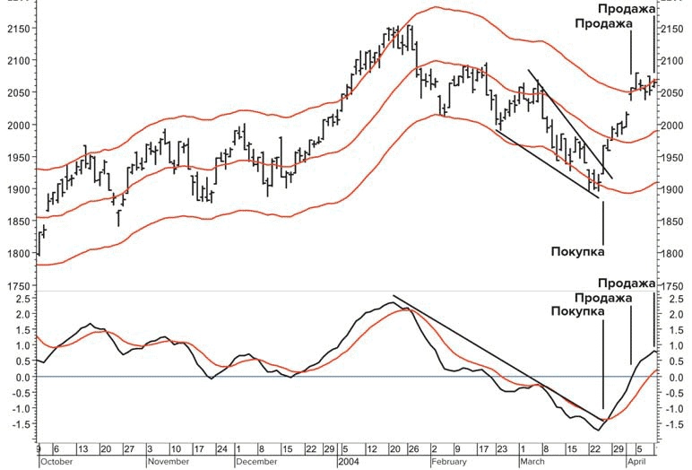 Иллюстрация к книге — Входы и выходы. 15 мастер-классов от профессионалов трейдинга [i_100.jpg]