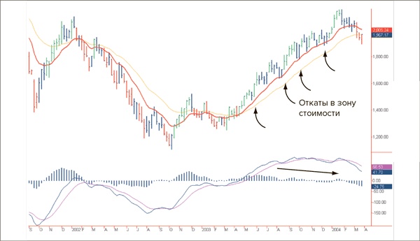 Иллюстрация к книге — Входы и выходы. 15 мастер-классов от профессионалов трейдинга [i_103.jpg]