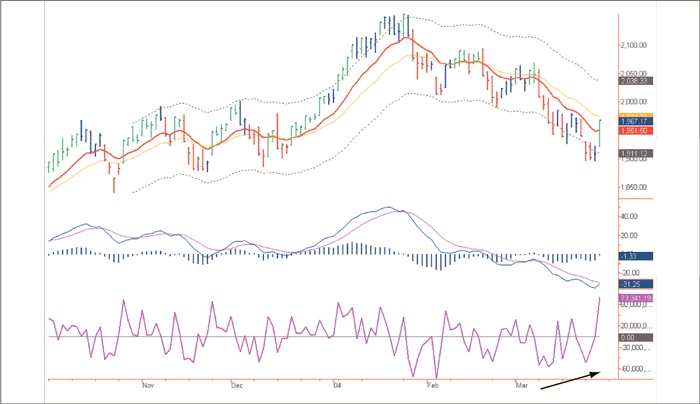 Иллюстрация к книге — Входы и выходы. 15 мастер-классов от профессионалов трейдинга [i_104.jpg]