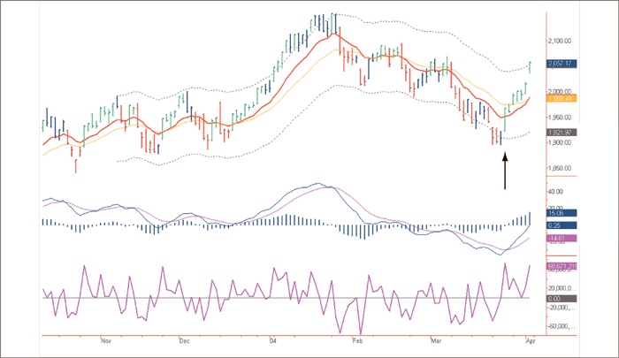 Иллюстрация к книге — Входы и выходы. 15 мастер-классов от профессионалов трейдинга [i_105.jpg]