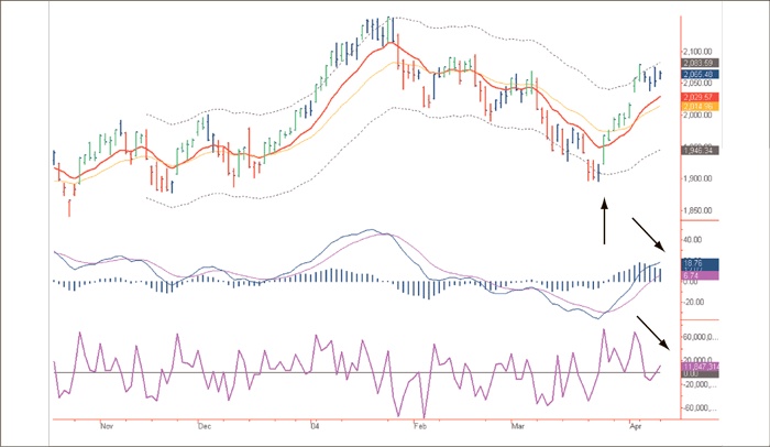 Иллюстрация к книге — Входы и выходы. 15 мастер-классов от профессионалов трейдинга [i_106.jpg]
