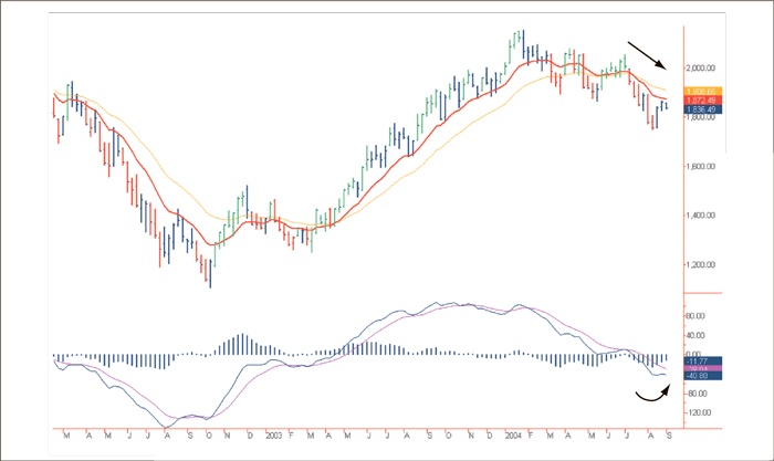 Иллюстрация к книге — Входы и выходы. 15 мастер-классов от профессионалов трейдинга [i_111.jpg]