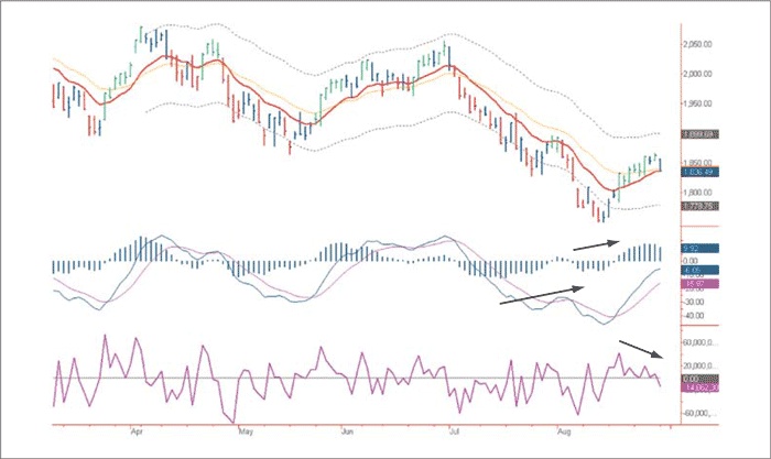 Иллюстрация к книге — Входы и выходы. 15 мастер-классов от профессионалов трейдинга [i_112.jpg]