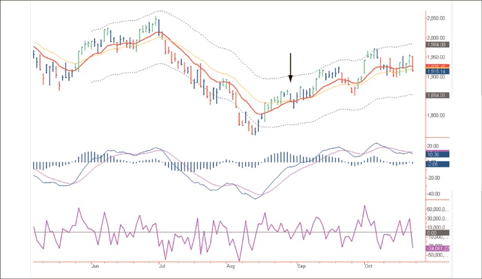 Иллюстрация к книге — Входы и выходы. 15 мастер-классов от профессионалов трейдинга [i_114.jpg]