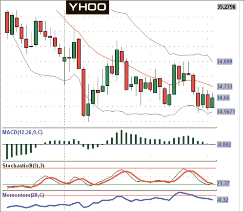 Иллюстрация к книге — Входы и выходы. 15 мастер-классов от профессионалов трейдинга [i_119.jpg]