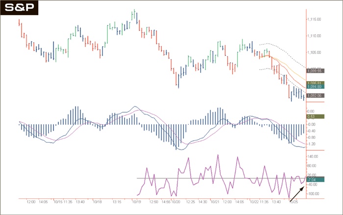 Иллюстрация к книге — Входы и выходы. 15 мастер-классов от профессионалов трейдинга [i_123.jpg]