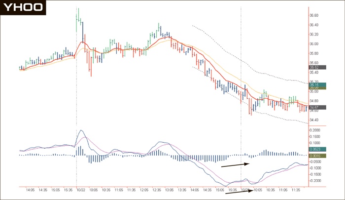 Иллюстрация к книге — Входы и выходы. 15 мастер-классов от профессионалов трейдинга [i_125.jpg]