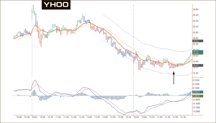 Иллюстрация к книге — Входы и выходы. 15 мастер-классов от профессионалов трейдинга [i_127.jpg]