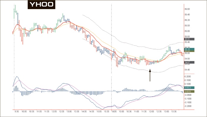 Иллюстрация к книге — Входы и выходы. 15 мастер-классов от профессионалов трейдинга [i_128.jpg]