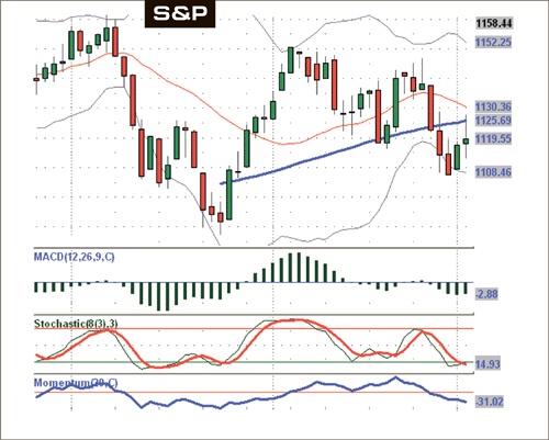 Иллюстрация к книге — Входы и выходы. 15 мастер-классов от профессионалов трейдинга [i_129.jpg]