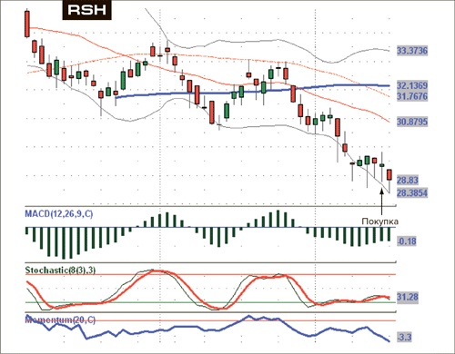 Иллюстрация к книге — Входы и выходы. 15 мастер-классов от профессионалов трейдинга [i_132.jpg]