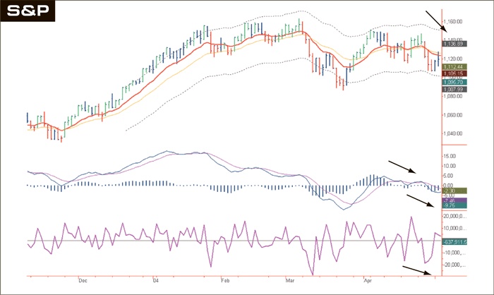 Иллюстрация к книге — Входы и выходы. 15 мастер-классов от профессионалов трейдинга [i_133.jpg]