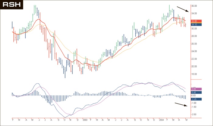 Иллюстрация к книге — Входы и выходы. 15 мастер-классов от профессионалов трейдинга [i_134.jpg]
