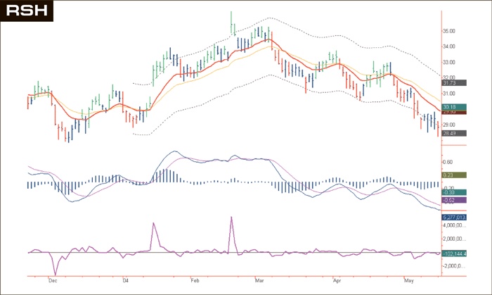 Иллюстрация к книге — Входы и выходы. 15 мастер-классов от профессионалов трейдинга [i_136.jpg]