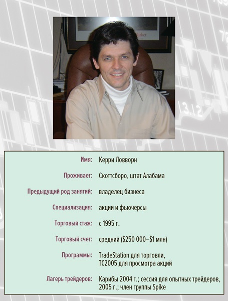 Иллюстрация к книге — Входы и выходы. 15 мастер-классов от профессионалов трейдинга [i_138.jpg]