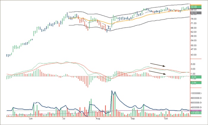 Иллюстрация к книге — Входы и выходы. 15 мастер-классов от профессионалов трейдинга [i_149.jpg]