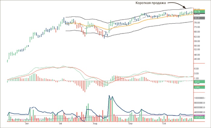 Иллюстрация к книге — Входы и выходы. 15 мастер-классов от профессионалов трейдинга [i_150.jpg]