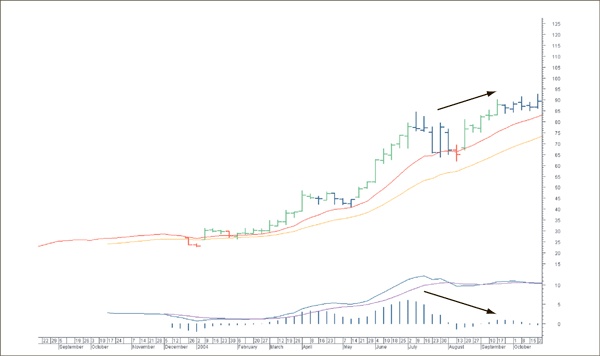 Иллюстрация к книге — Входы и выходы. 15 мастер-классов от профессионалов трейдинга [i_151.jpg]