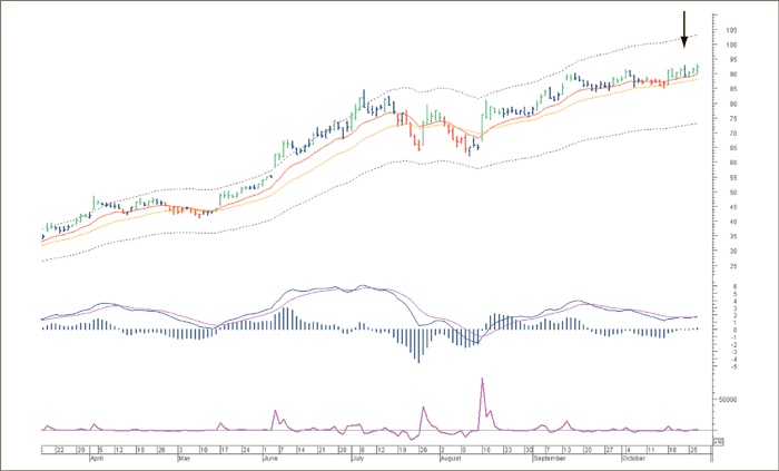 Иллюстрация к книге — Входы и выходы. 15 мастер-классов от профессионалов трейдинга [i_153.jpg]