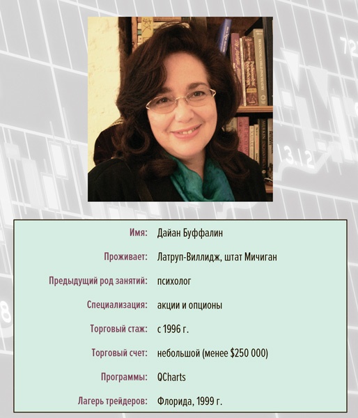 Иллюстрация к книге — Входы и выходы. 15 мастер-классов от профессионалов трейдинга [i_155.jpg]