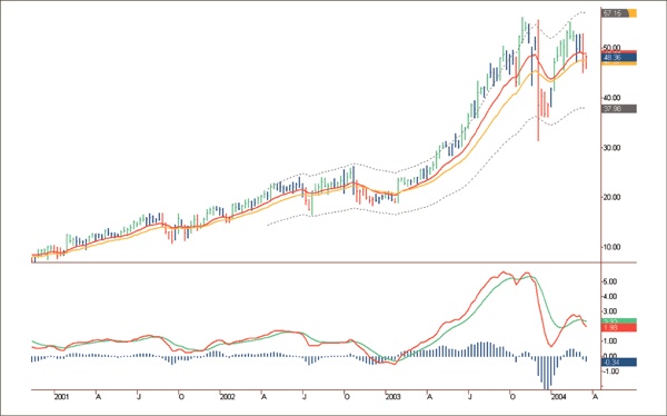 Иллюстрация к книге — Входы и выходы. 15 мастер-классов от профессионалов трейдинга [i_165.jpg]