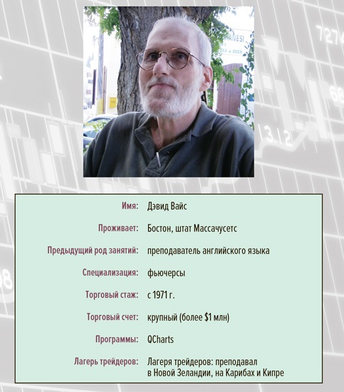 Иллюстрация к книге — Входы и выходы. 15 мастер-классов от профессионалов трейдинга [i_171.jpg]