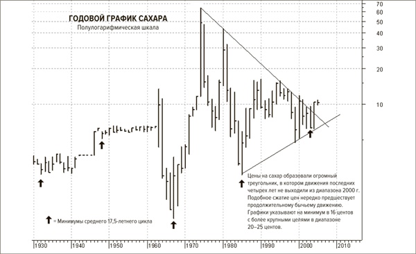 Иллюстрация к книге — Входы и выходы. 15 мастер-классов от профессионалов трейдинга [i_173.jpg]