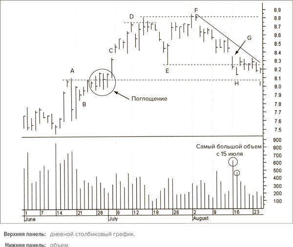 Иллюстрация к книге — Входы и выходы. 15 мастер-классов от профессионалов трейдинга [i_174.jpg]