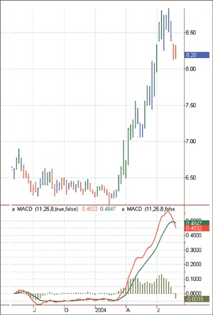 Иллюстрация к книге — Входы и выходы. 15 мастер-классов от профессионалов трейдинга [i_176.jpg]