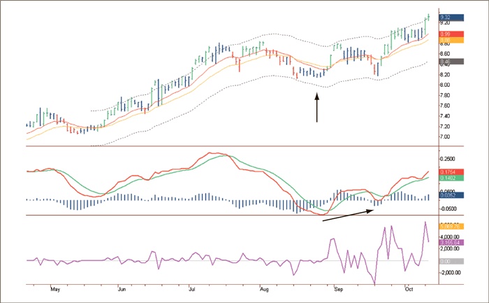 Иллюстрация к книге — Входы и выходы. 15 мастер-классов от профессионалов трейдинга [i_178.jpg]