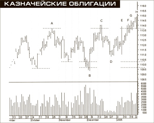 Иллюстрация к книге — Входы и выходы. 15 мастер-классов от профессионалов трейдинга [i_179.jpg]