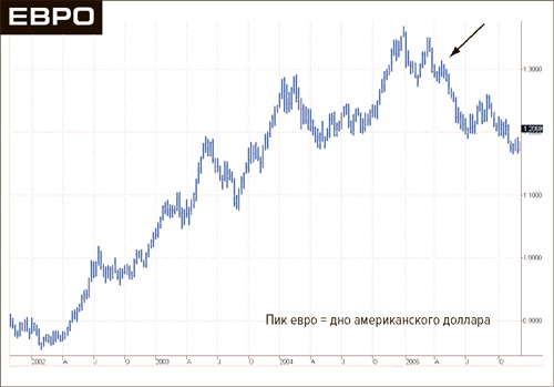 Иллюстрация к книге — Входы и выходы. 15 мастер-классов от профессионалов трейдинга [i_188.jpg]