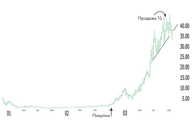 Иллюстрация к книге — Входы и выходы. 15 мастер-классов от профессионалов трейдинга [i_193.jpg]