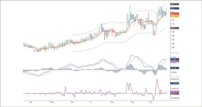 Иллюстрация к книге — Входы и выходы. 15 мастер-классов от профессионалов трейдинга [i_195.jpg]