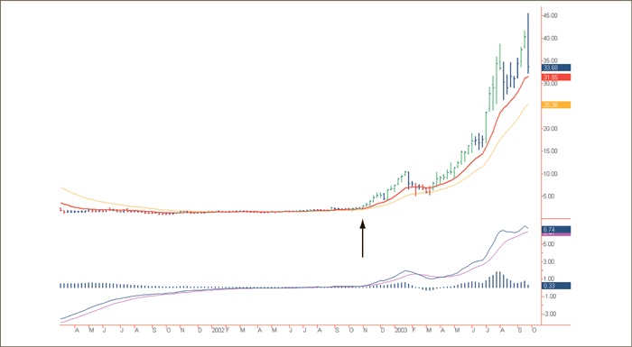 Иллюстрация к книге — Входы и выходы. 15 мастер-классов от профессионалов трейдинга [i_196.jpg]