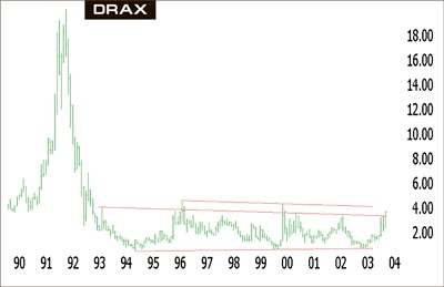Иллюстрация к книге — Входы и выходы. 15 мастер-классов от профессионалов трейдинга [i_198.jpg]