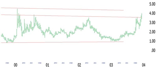 Иллюстрация к книге — Входы и выходы. 15 мастер-классов от профессионалов трейдинга [i_199.jpg]