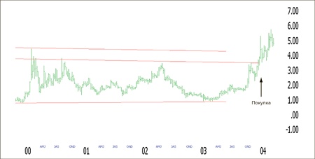 Иллюстрация к книге — Входы и выходы. 15 мастер-классов от профессионалов трейдинга [i_200.jpg]