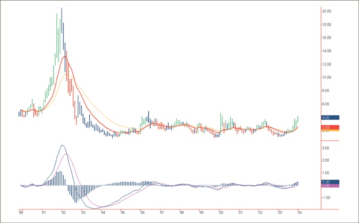 Иллюстрация к книге — Входы и выходы. 15 мастер-классов от профессионалов трейдинга [i_202.jpg]