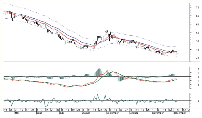 Иллюстрация к книге — Входы и выходы. 15 мастер-классов от профессионалов трейдинга [i_211.jpg]