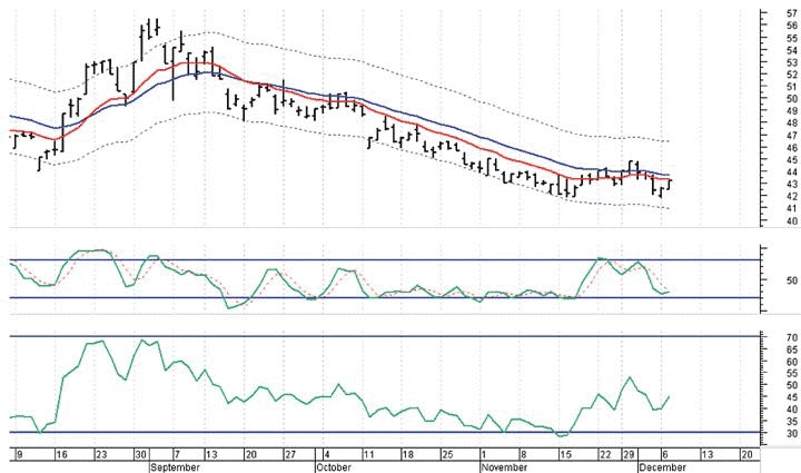 Иллюстрация к книге — Входы и выходы. 15 мастер-классов от профессионалов трейдинга [i_213.jpg]