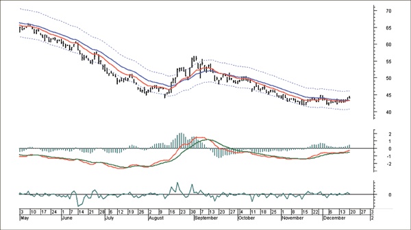 Иллюстрация к книге — Входы и выходы. 15 мастер-классов от профессионалов трейдинга [i_214.jpg]