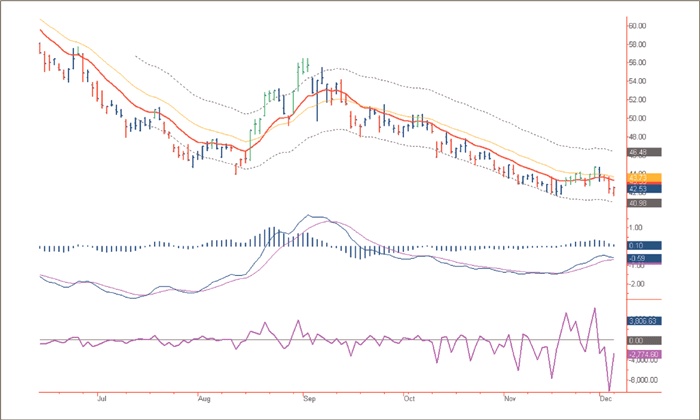 Иллюстрация к книге — Входы и выходы. 15 мастер-классов от профессионалов трейдинга [i_217.jpg]