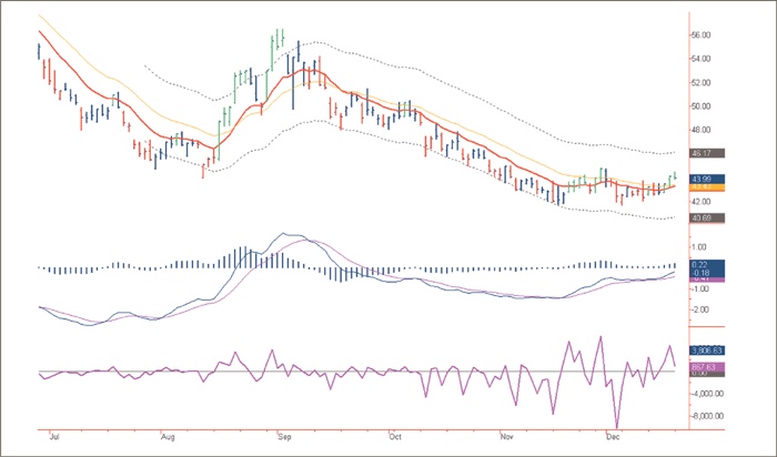 Иллюстрация к книге — Входы и выходы. 15 мастер-классов от профессионалов трейдинга [i_218.jpg]