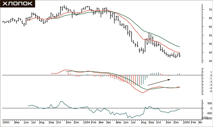 Иллюстрация к книге — Входы и выходы. 15 мастер-классов от профессионалов трейдинга [i_219.jpg]