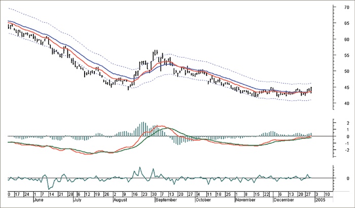 Иллюстрация к книге — Входы и выходы. 15 мастер-классов от профессионалов трейдинга [i_221.jpg]