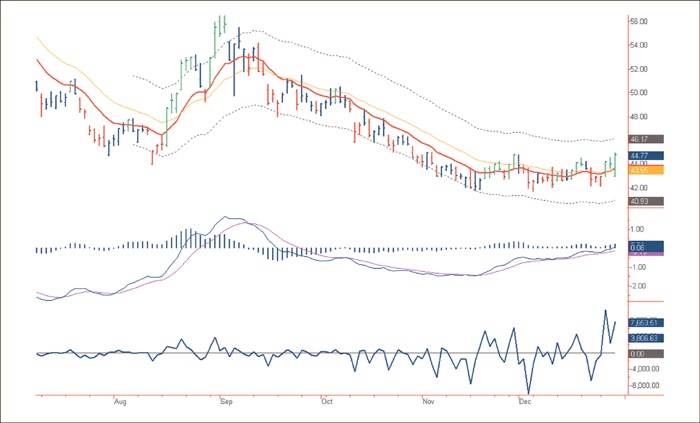 Иллюстрация к книге — Входы и выходы. 15 мастер-классов от профессионалов трейдинга [i_224.jpg]